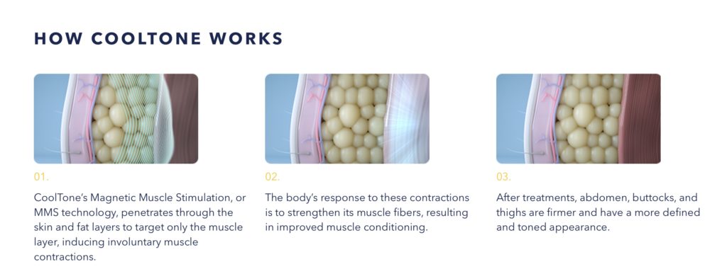 How CoolTone Works